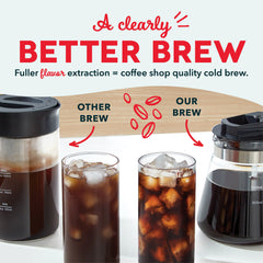 Rapid Cold Brew Coffee Maker